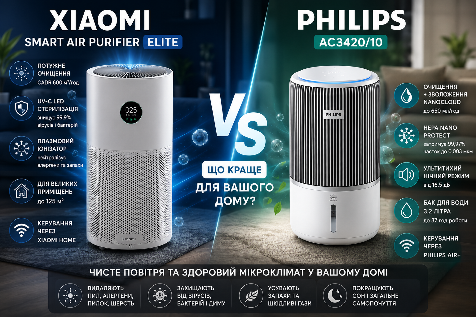 Xiaomi vs Philips: air purifier comparison