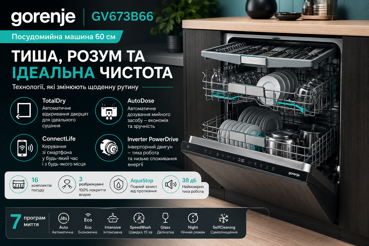 gorenje