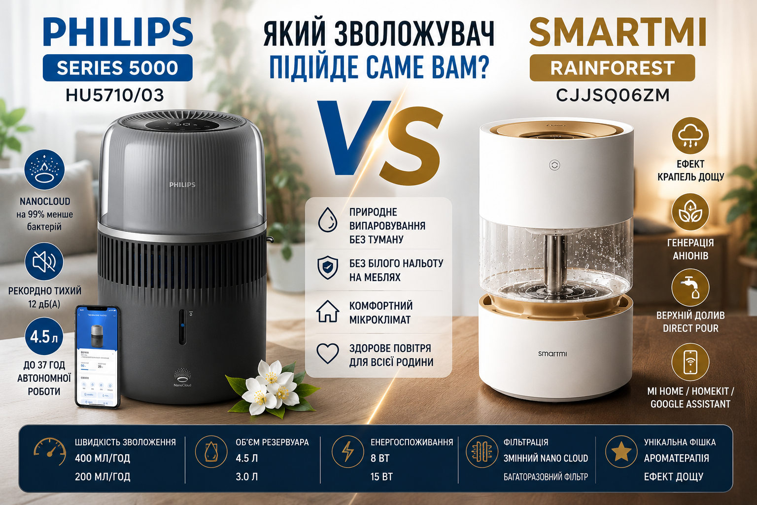 Philips Series 5000 HU5710/03 та SmartMi Humidifier Rainforest